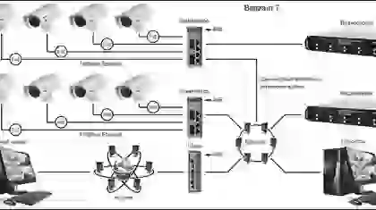 видеонаблюдение
