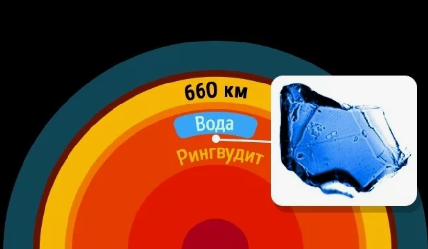 вода внутри Земли