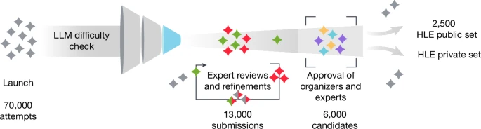 Тестирование ИИ